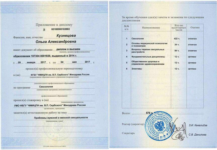 Приложение к диплому: 576 часов. Работа «Проблемы мужской и женской сексуальности»